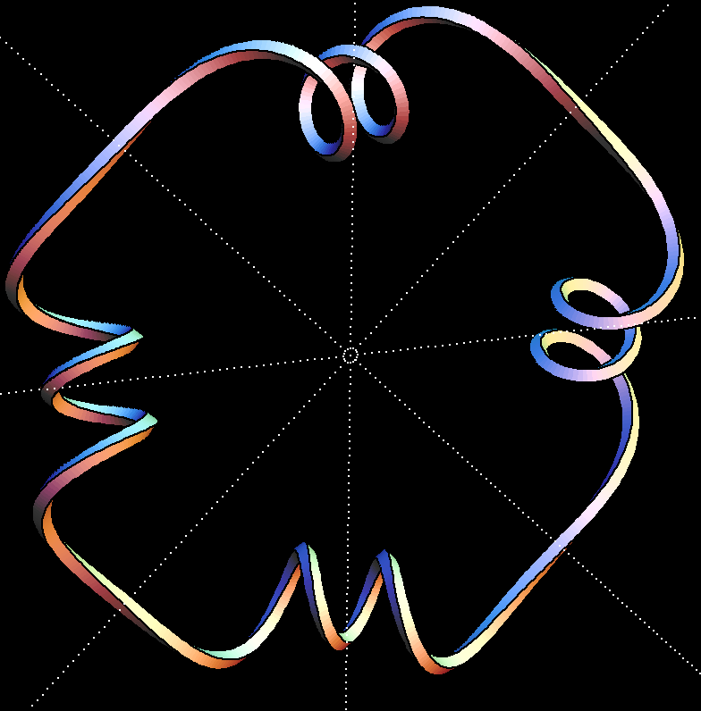 constant torsion sym4