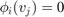$\phi _i(v_j)=0$