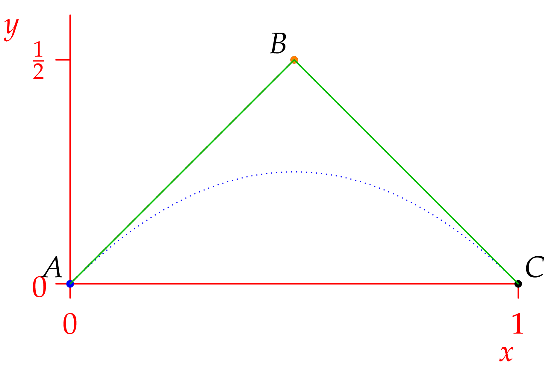 Quadratic Bezier