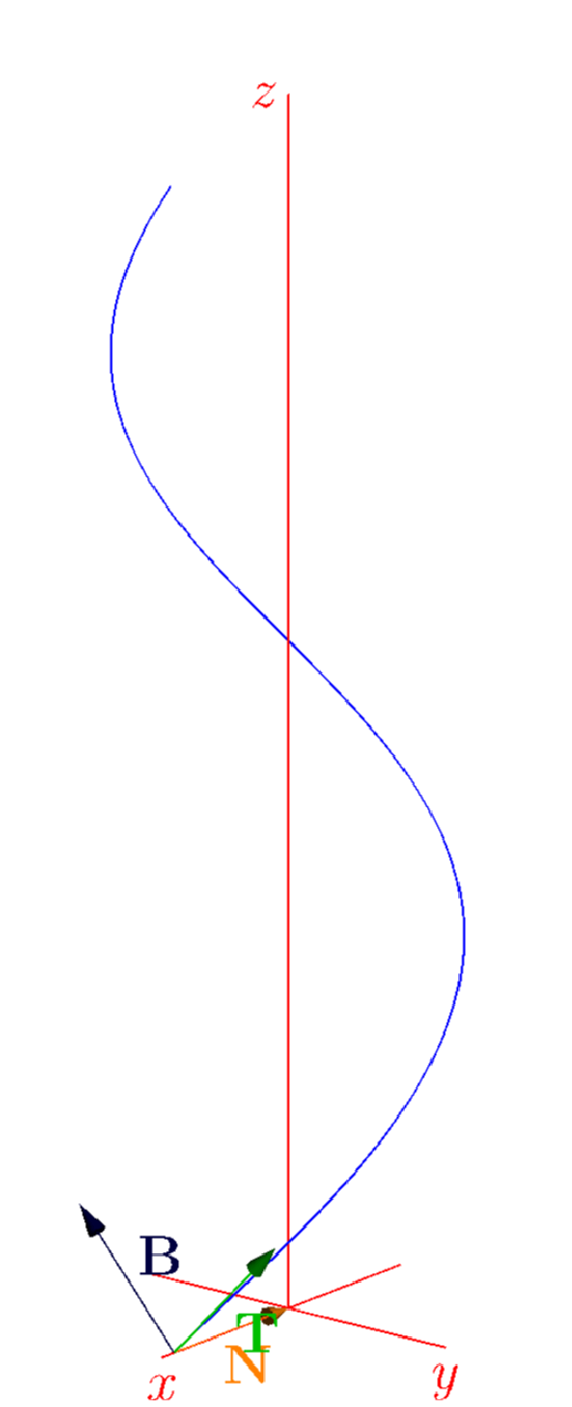 Frenet Helix