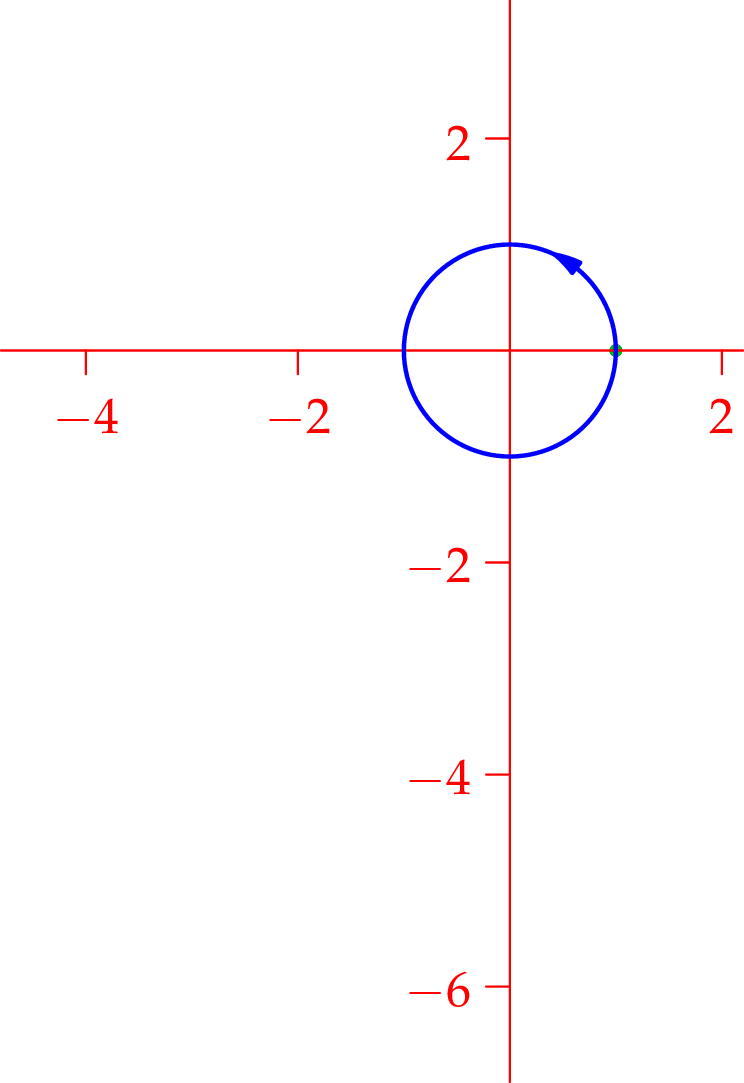 Involute Circle