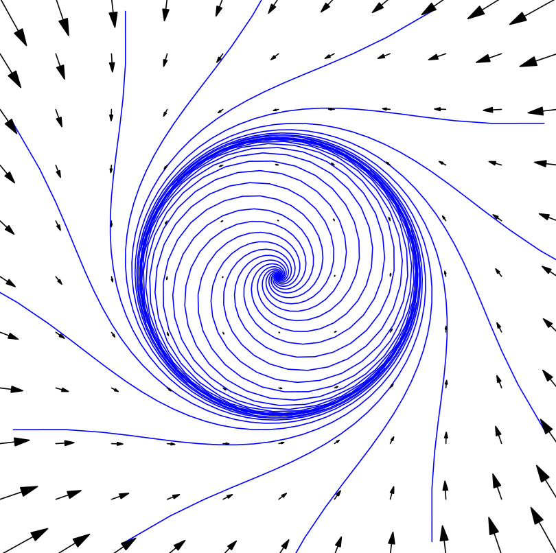 Nonlinear Limit Cycle Trajectories