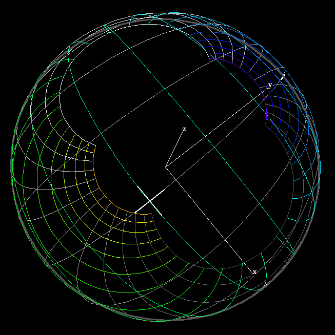 log1 polar Riemann