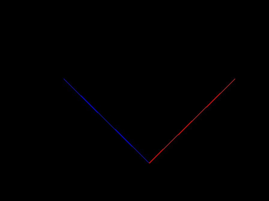 dragon construct  001