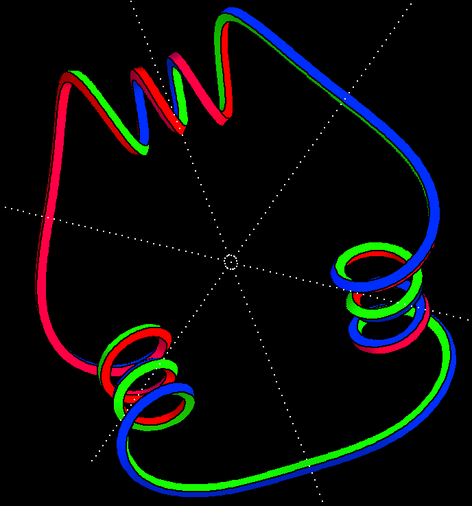 constant torsion sym3