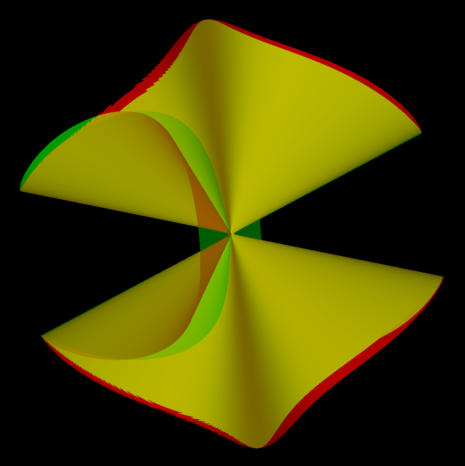 clebsch limiting cone
