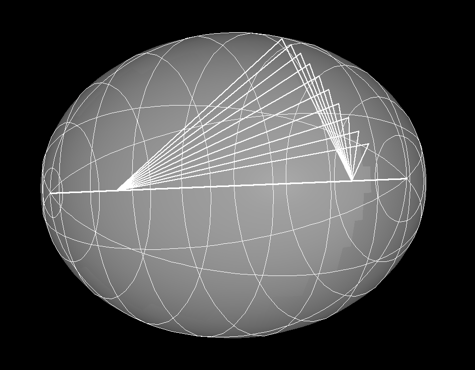 ellipsoid 3focus