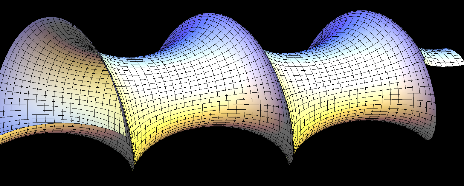 hyperbolic k1 sor dini