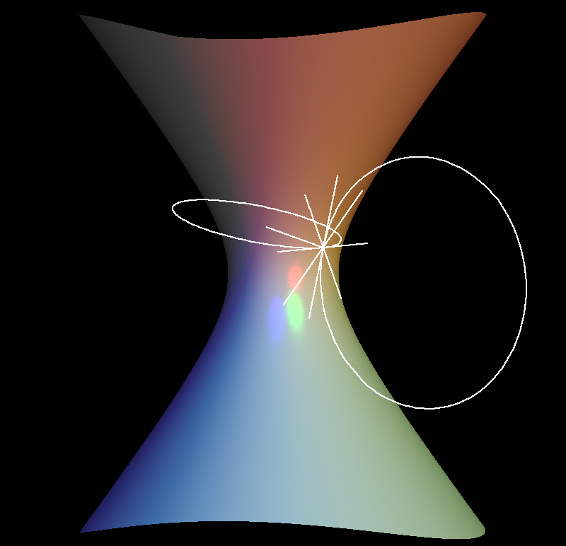 hyperboloid1 1implicit