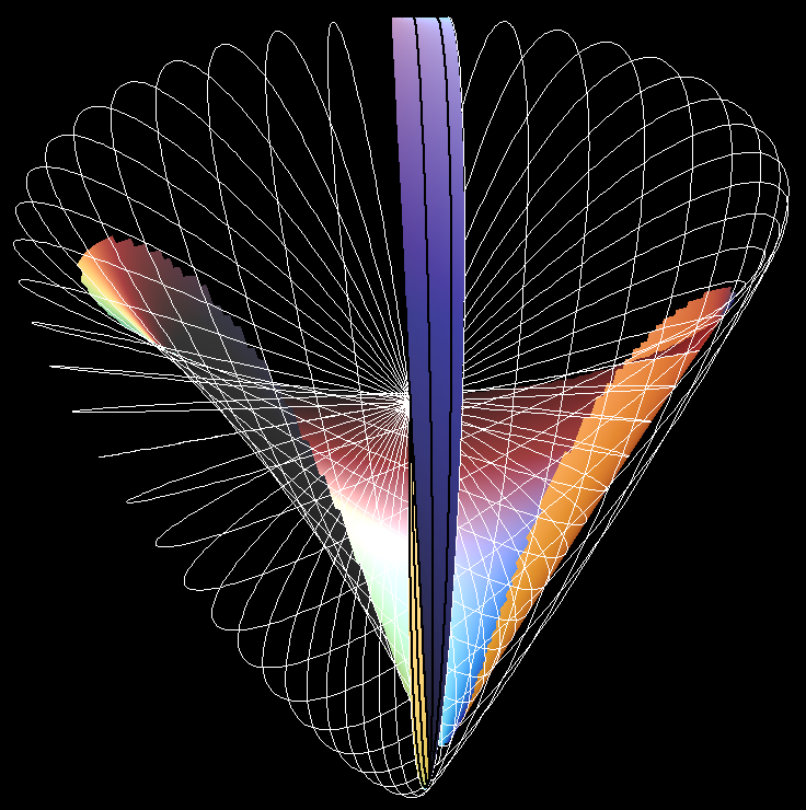 steiner surf ellipse mo 001