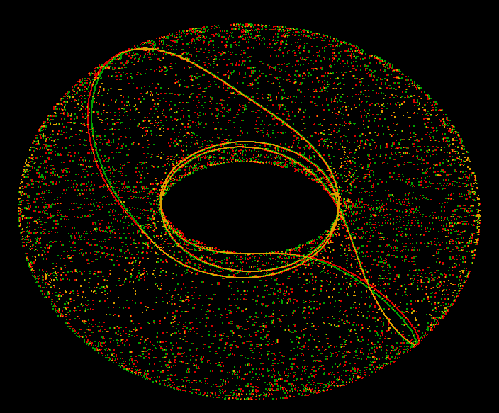 torus near asymptotic round